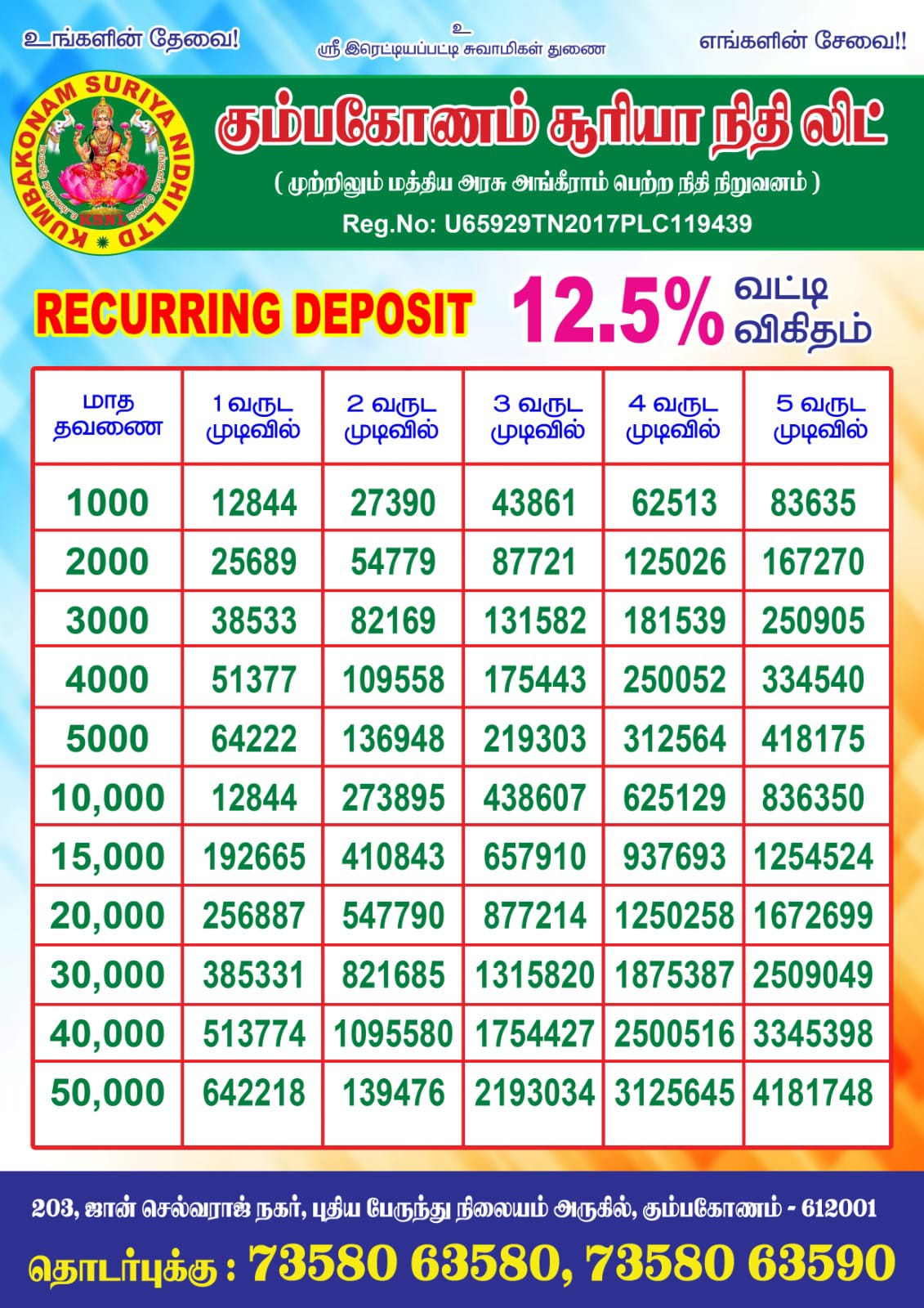 kumbakonam suriya nidhi